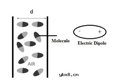 空气电容器的相关基础内容