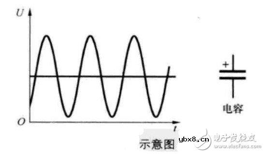 电解电容引脚图/封装图 /正负极图分析