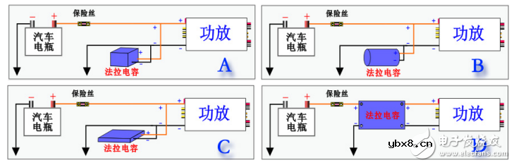 法拉电容对汽车有用吗_汽车法拉电容的作用