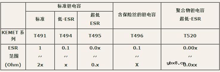 聚合物钽电容和普通钽电容的区别