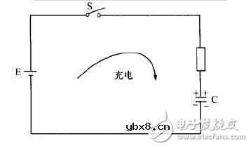 电容的工作原理_电容的作用是什么_电容的用途有哪几种