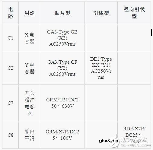 陶瓷电容器的性能和使用电路介绍