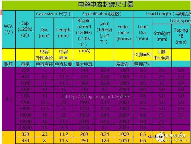 电解电容引脚图/封装图 /正负极图分析