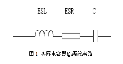 电磁干扰滤波电容器详解