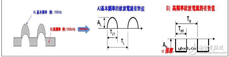 纹波电流是什么 铝电解电容纹波电流计算方法