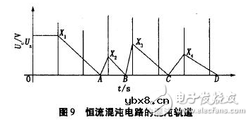 最小的电容测量电路的设计以及电容充放电该如何计算？