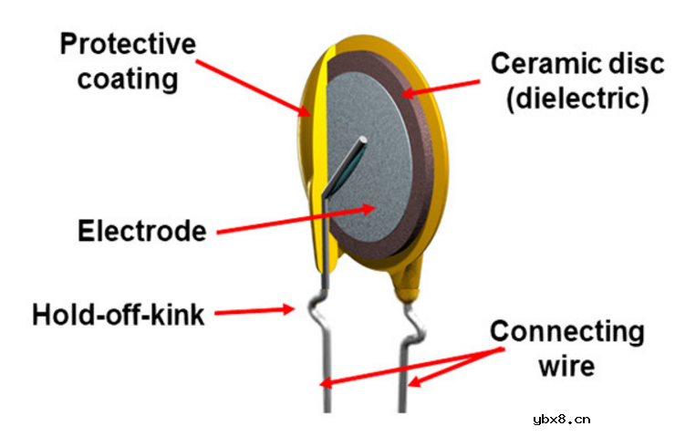 陶瓷电容是否有正负极吗