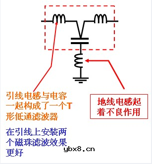 滤波电容的使用心得