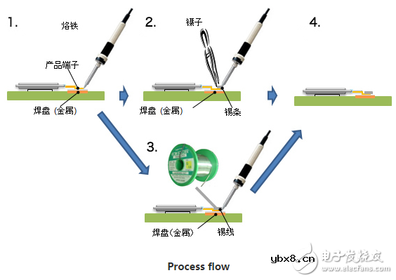 烙铁焊接作业的经验分享