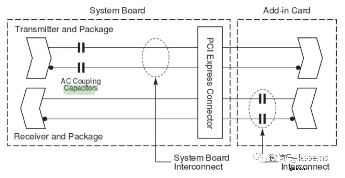 交流耦合电容介绍