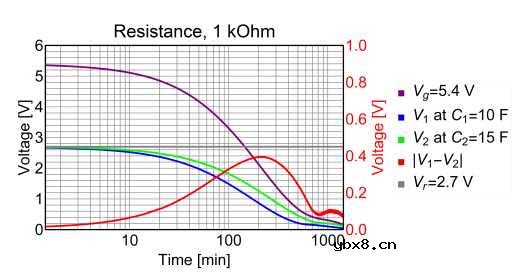 超级电容器的平衡