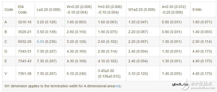 贴片钽电容封装及规格介绍 详解钽电容封装及尺寸