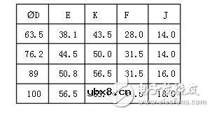 高频低阻电解电容作用分析