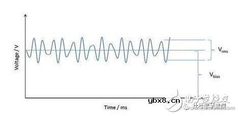 电解电容发热的原因是什么 详解电解电容发热之缘由