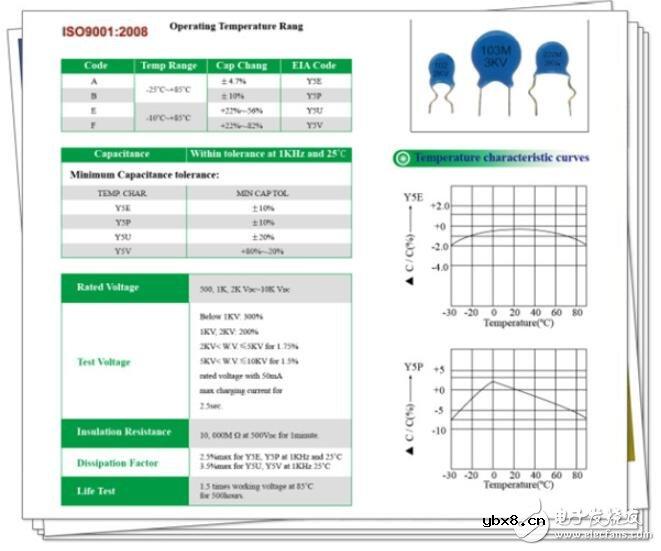 瓷片电容规格参数