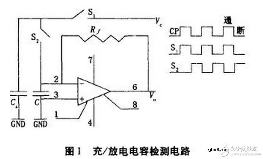 最小的电容测量电路的设计以及电容充放电该如何计算？