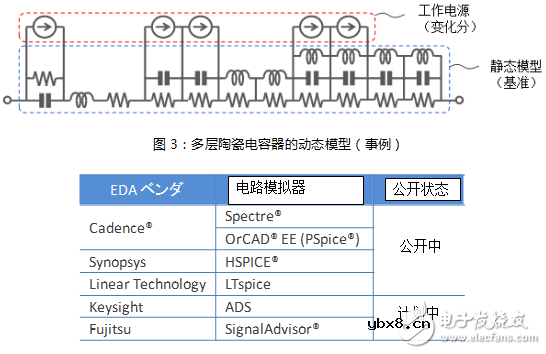 多层陶瓷电容器的动态模型和演变的电路模拟详细分析