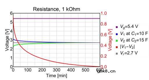超级电容器的平衡