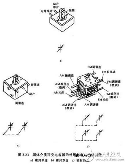可变电容器与半可变电容器的区别与联系 可变电容器与半可变电容器的区别与联系