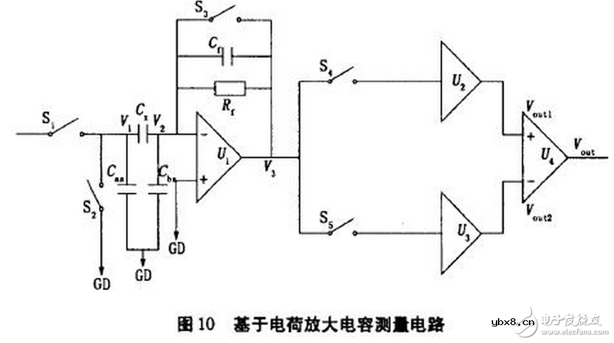 最小的电容测量电路的设计以及电容充放电该如何计算？
