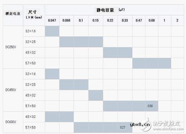 陶瓷电容器的性能和使用电路介绍
