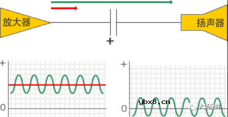 梳理电容的三大作用