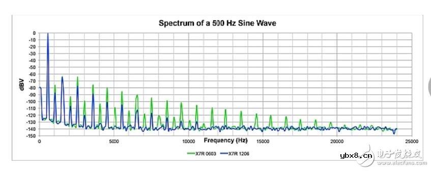 瓷片电容信号失真的真正原因,几种常见的电容加速电路设计 瓷片电容信号失真的真正原因,几种常见的电容加速电路设计