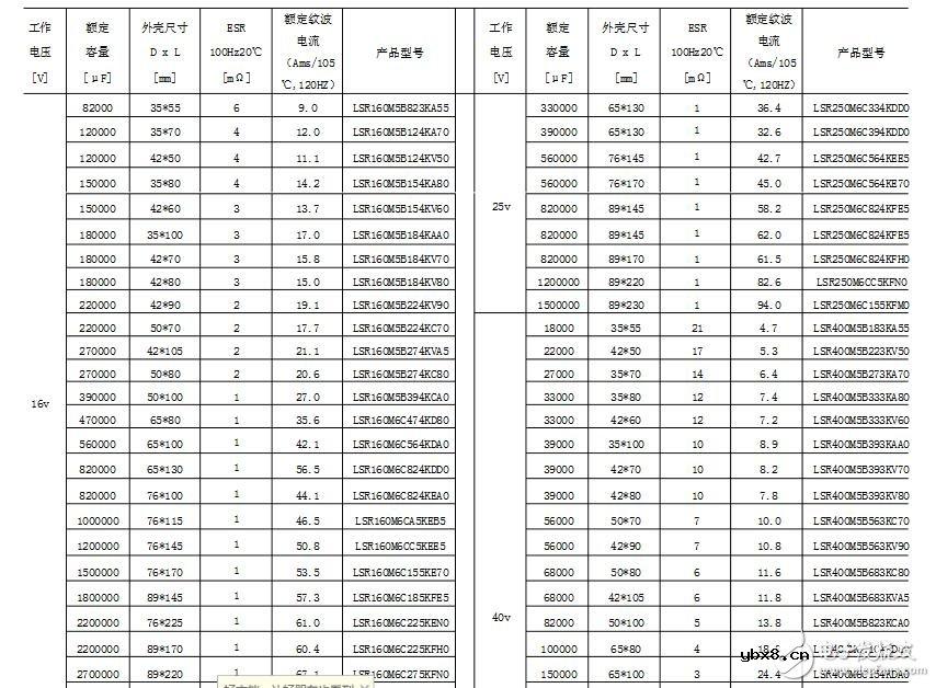 高频低阻电解电容作用分析