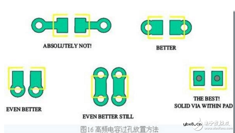 去耦电容的容值计算和布局布线