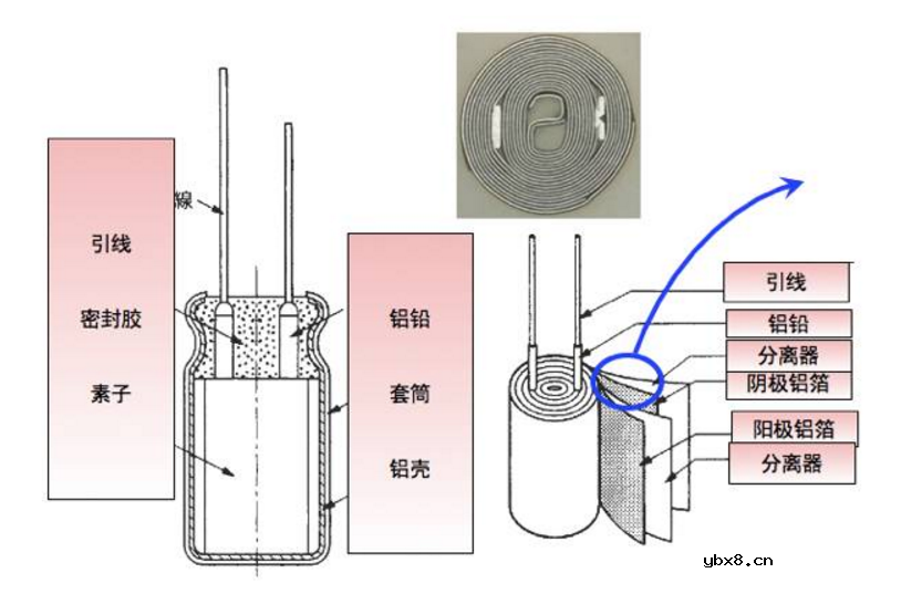 铝电解电容器生产工艺流程