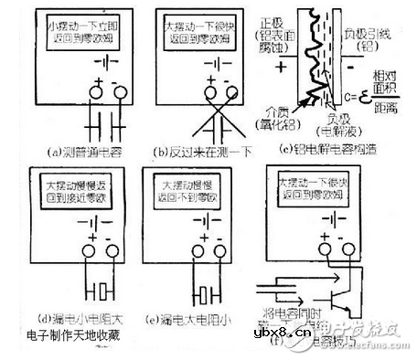 陶瓷电容和电解电容的工作原理，怎样使用万用表测量电容？