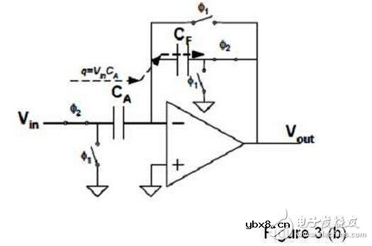 电容电感区别在哪里？特性差异是什么？可编程的模拟开关电容如何设计？