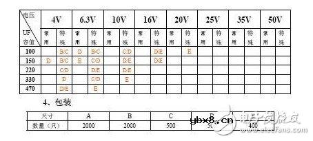 贴片钽电容封装及规格介绍 详解钽电容封装及尺寸