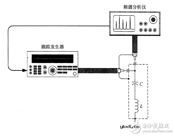 测量寄生电容与寄生电感