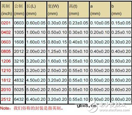 电子设计中电容的选择与分类详细解析