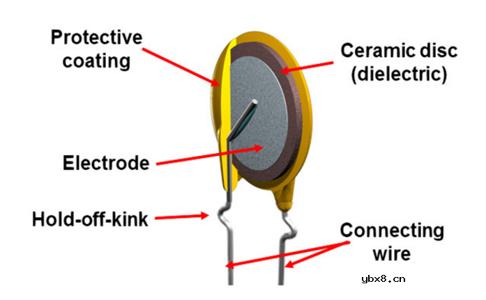 瓷片电容用在什么地方_瓷片电容有正负极吗