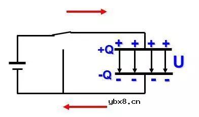 关于电容以及电容器的基本知识科普