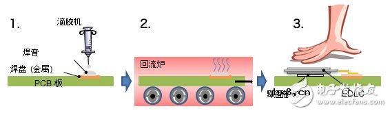 烙铁焊接作业的经验分享