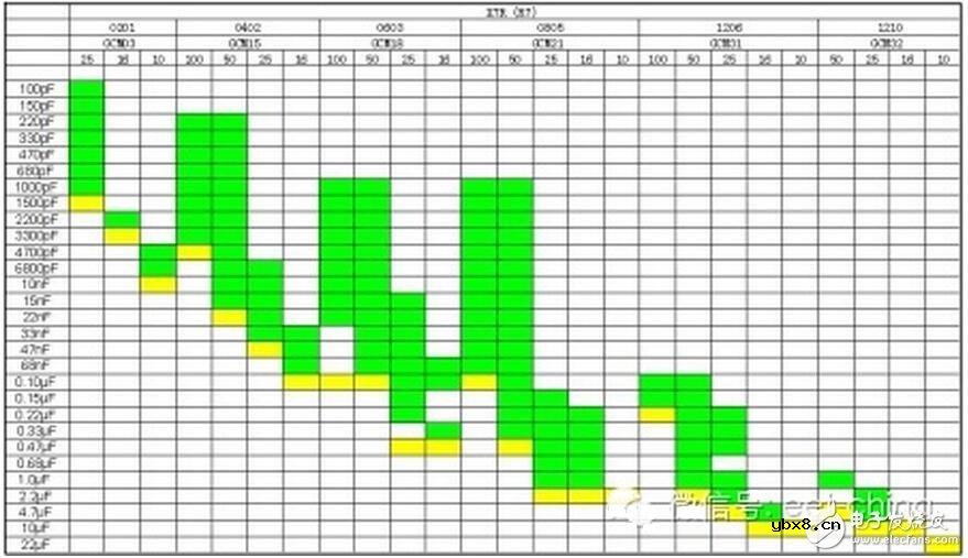 电容选型有哪些小诀窍？补偿电容的调试与安装