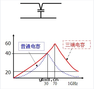滤波电容的使用心得
