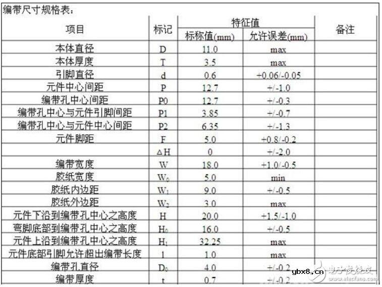 瓷片电容规格参数