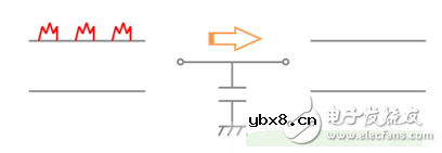涨姿势，陶瓷电容的种类和用途