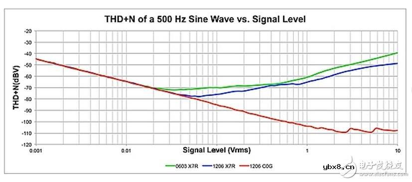 瓷片电容信号失真的真正原因,几种常见的电容加速电路设计 瓷片电容信号失真的真正原因,几种常见的电容加速电路设计