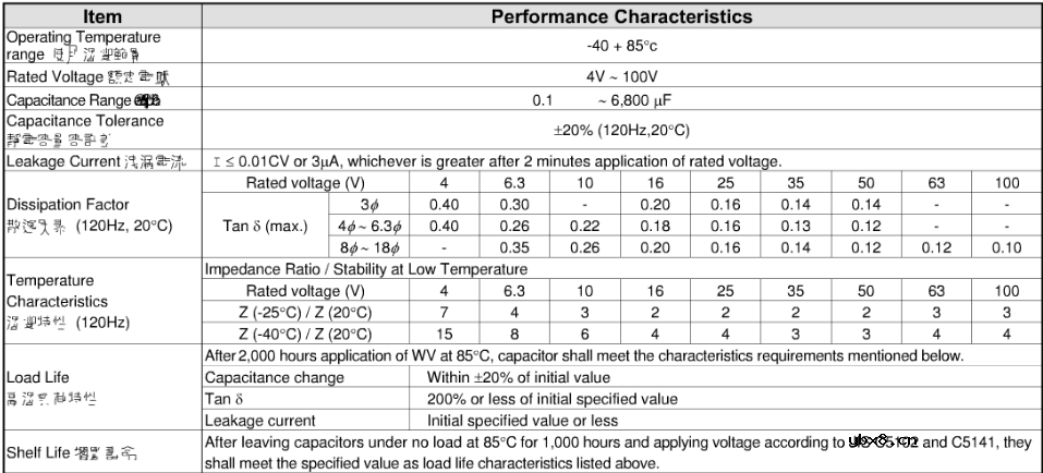 插件和贴片铝电解电容封装