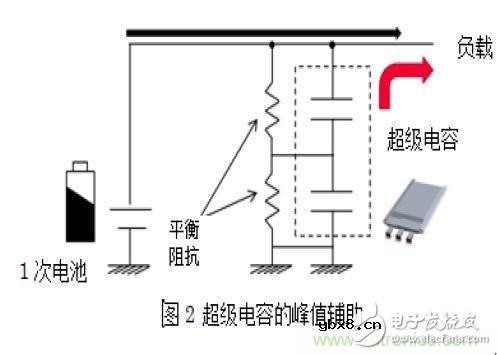 村田高功能能源装置在医疗设备峰值辅助和备份中的必要性