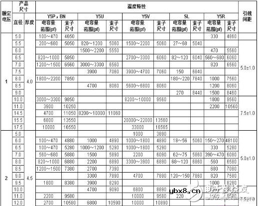 详细瓷片电容规格/分类