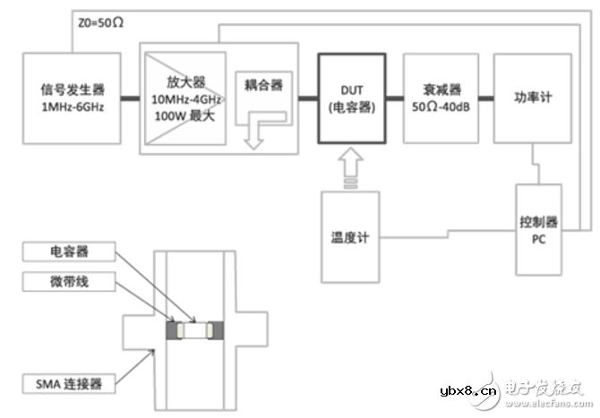 电容器发热特性与测量方法