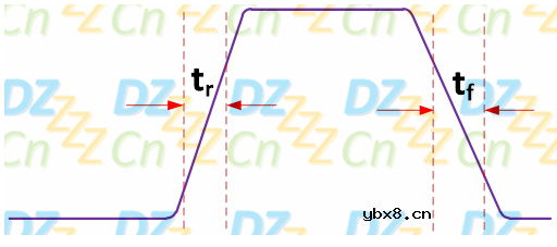 深度解析旁路电容工作原理