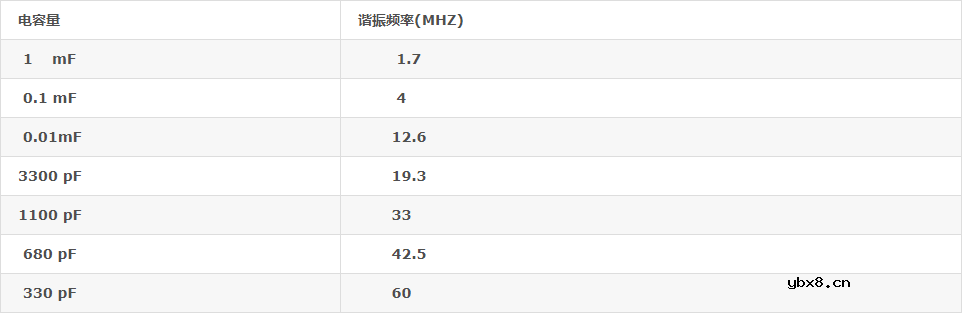 滤波电容的使用心得