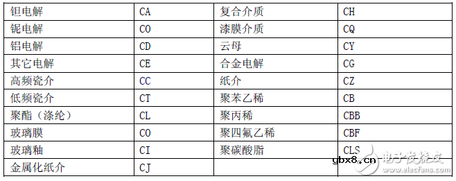 电容器的分类及常用技术术语